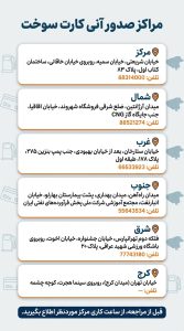 معرفی مراکز صدور و مراجعه حضوری کارت سوخت در غرب و شرق و جنوب تهران
