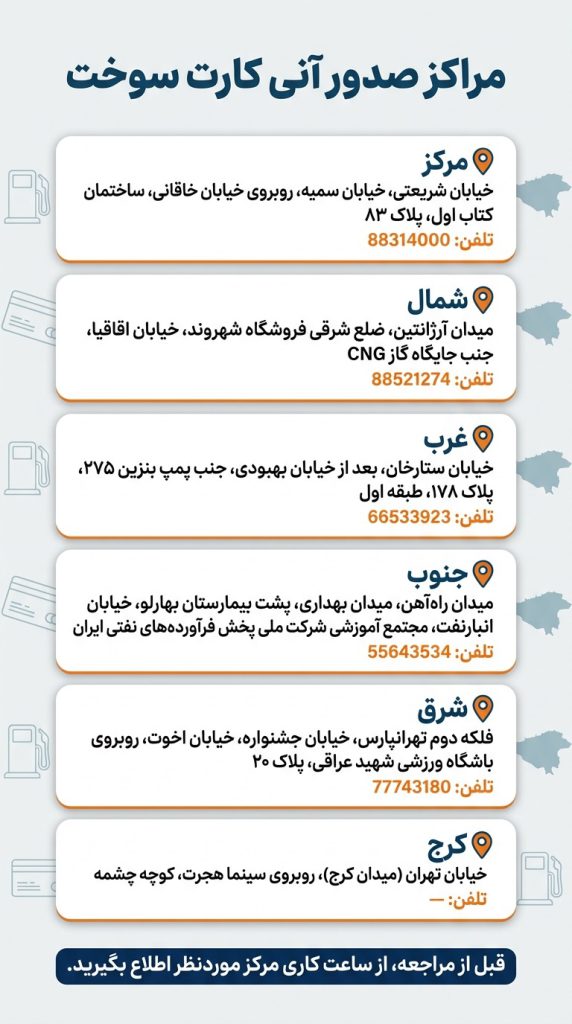 معرفی مراکز صدور و مراجعه حضوری کارت سوخت در غرب و شرق و جنوب تهران
