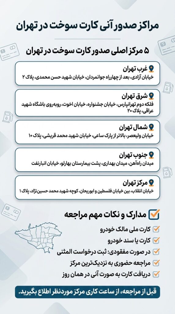معرفی مراکز صدور و مراجعه حضوری کارت سوخت در غرب و شرق و جنوب تهران
